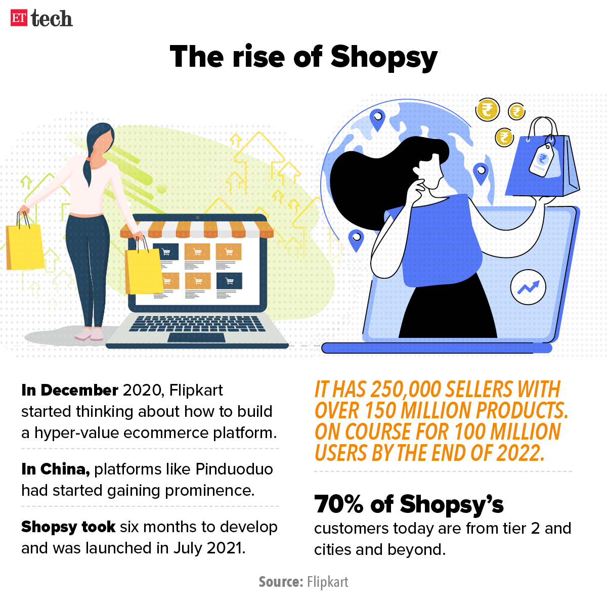 The rise of Shopsy